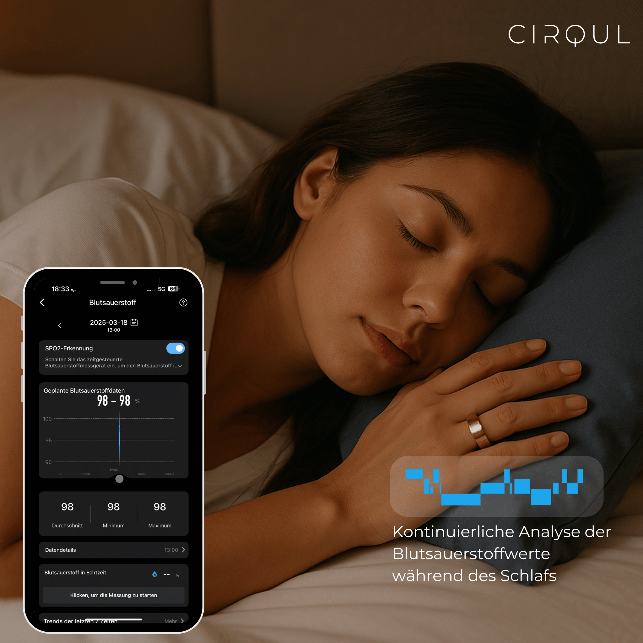Cirqul Smart Ring Pro